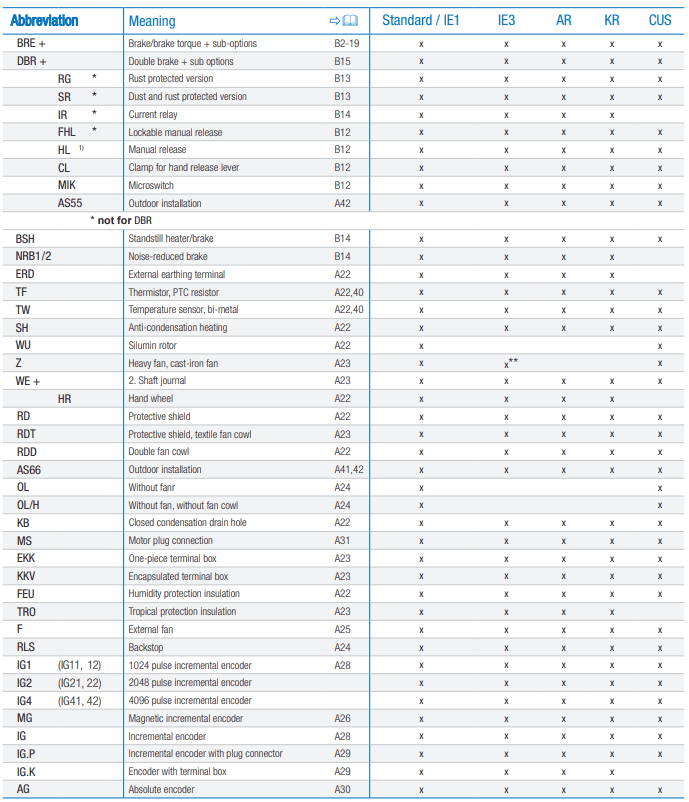 NORD Gearmotors and Drive Solutions