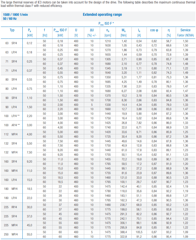 NORD Gearmotors and Drive Solutions