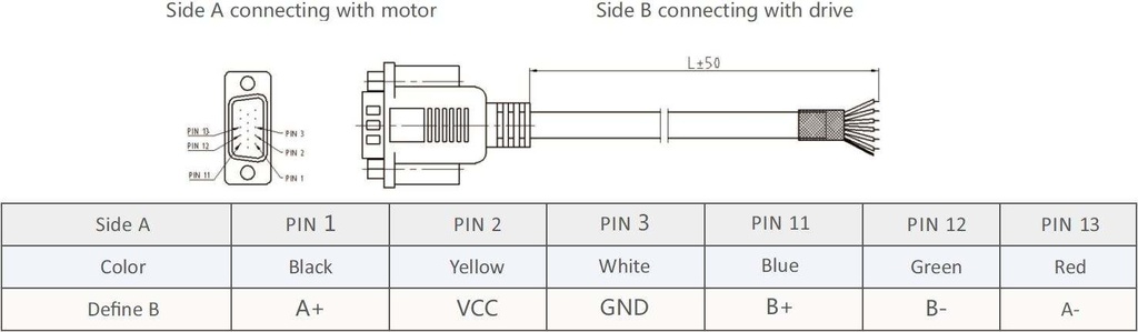 CABLEH-BM10M0 Cable