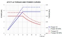 ATC71-A-ISO30-SN-2P-3.8KW-380V-200HZ-12000RPM Motor ATC