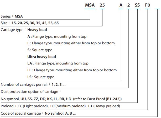 MSA15ESSF0H Carriage