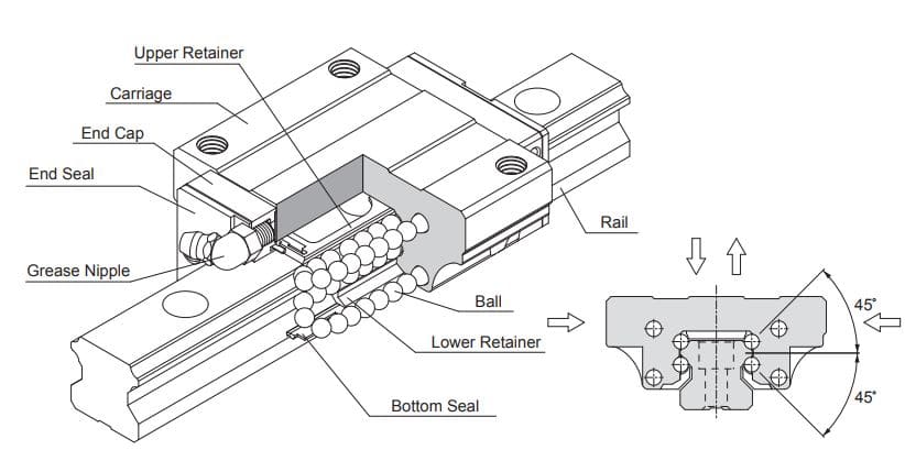 MSA15ESSF0H Carriage