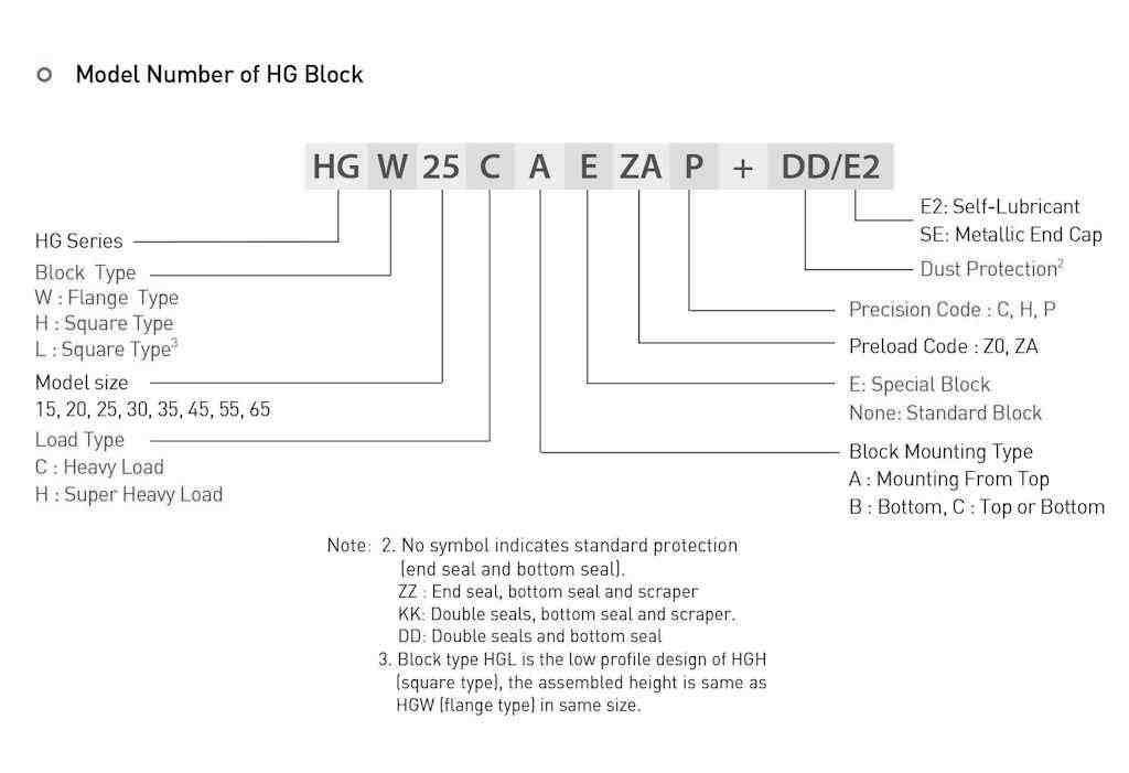 HGL15CAZ0H Block