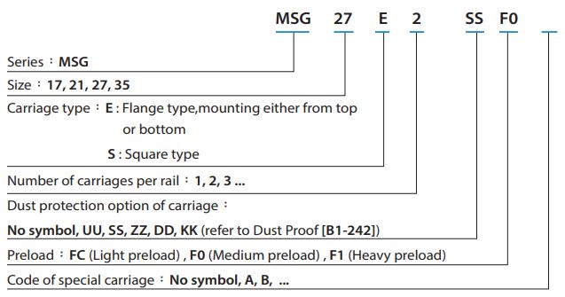 MSG17SSSF0H Carriage