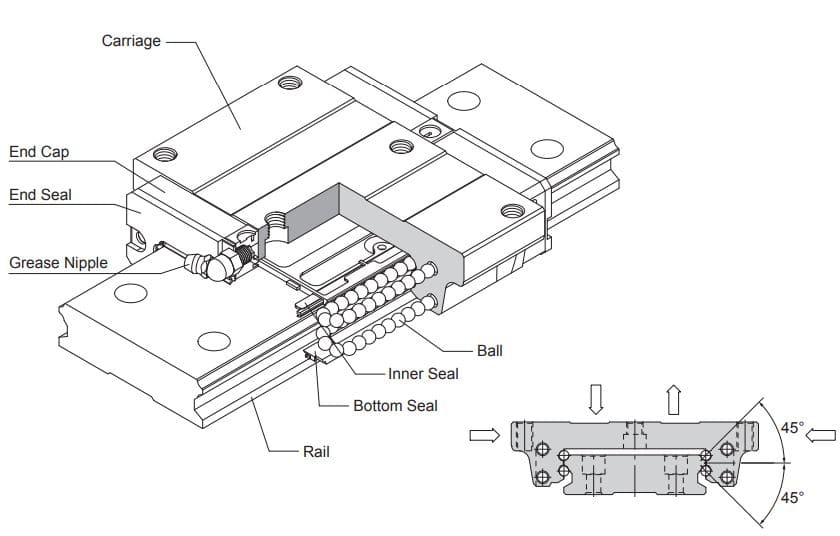 MSG25ESSF0H Carriage