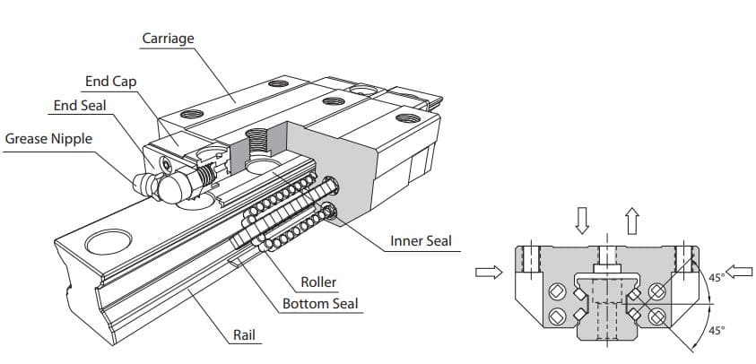 MSR25LSSSF0H Carriage