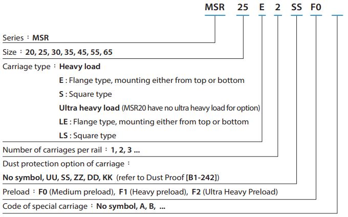 MSR25LSSSF1H Carriage