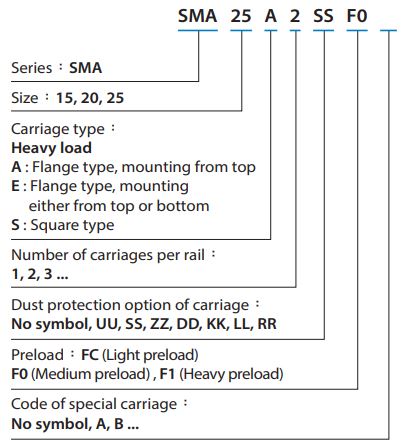 SMA25ESSFCH Carriage