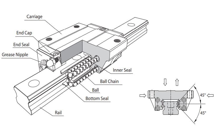SMA25ESSFCH Carriage