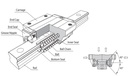 SMA25ESSFCH Carriage