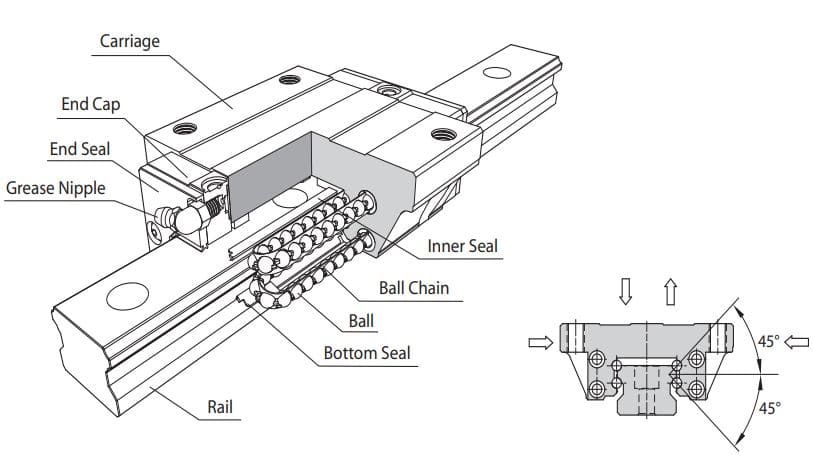 SMB20ESSF1H Carriage