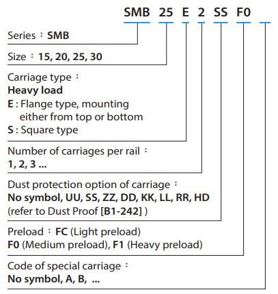 SMB25ESSF1H Carriage