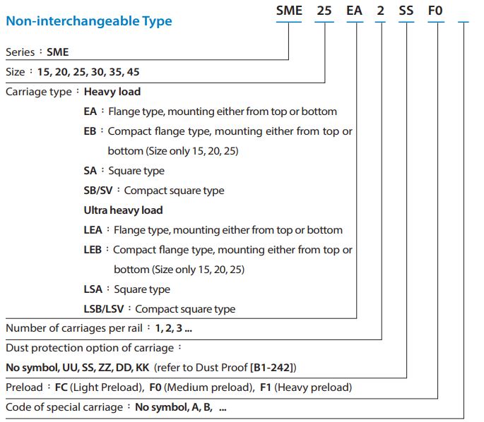 SME15LSBSSF0H Carriage
