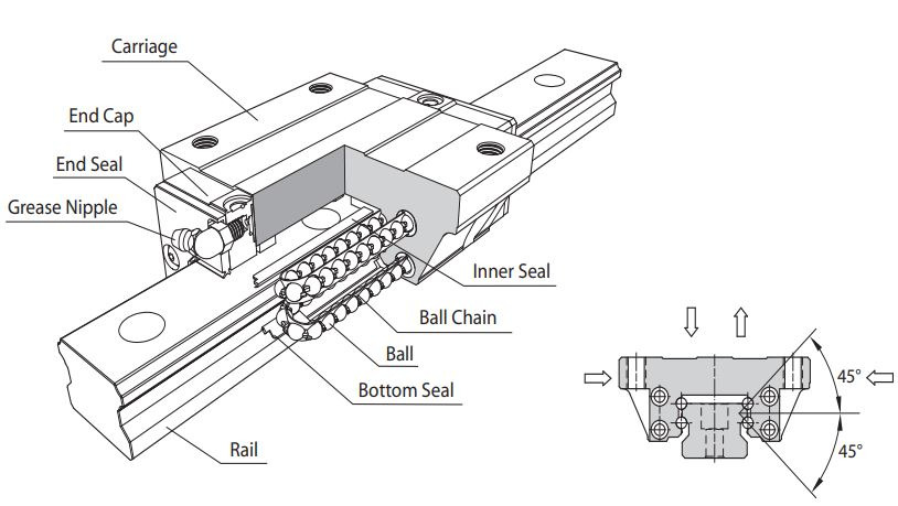 SME15LSBSSF0H Carriage
