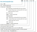 SME15SBSSF1H Carriage