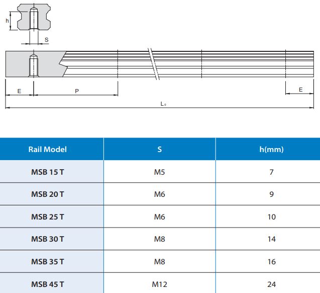 MSB15T-MM-H Rail