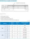 MSD7R-MM-HM Rail