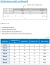 MSR20R-MM-H Rail