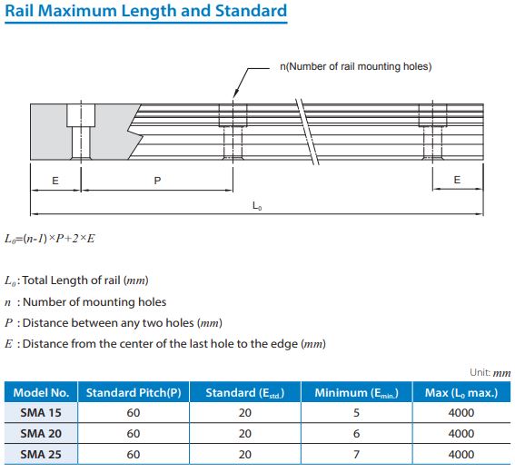 SMA15R4000H  Rail