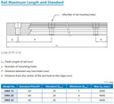 SMA15R4000H  Rail