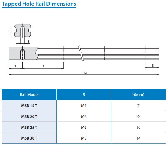 SMB15T-MM-H  Rail