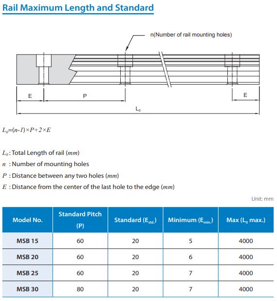 SMB30R-MM-H  Rail