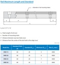SMB30R-MM-H  Rail