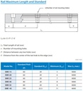 SME35R-MM-H Rail