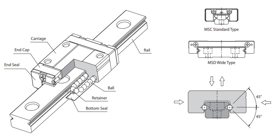 MSD15LMLLFZHM Carriage