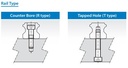 MSA15T-MM-H Rail