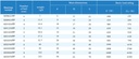 KH2030PP Bushing