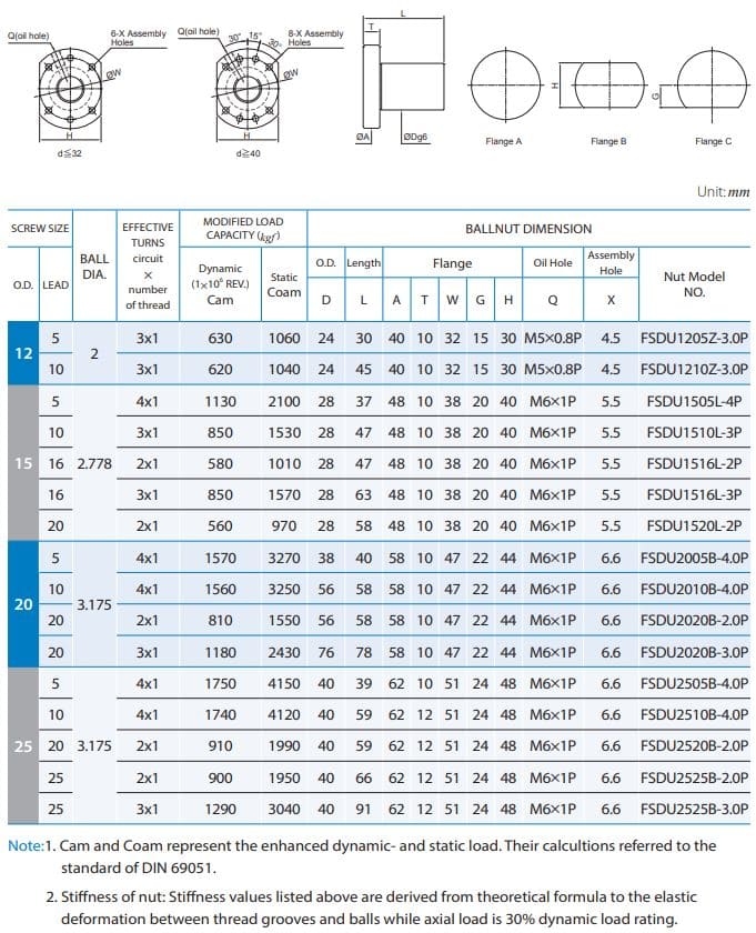 FSDU2010B-4.0P Ballscrew Nut
