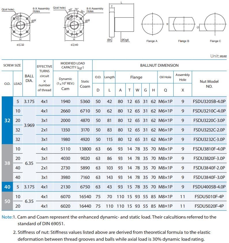 FSDU3210C-4.0P Ballscrew Nut