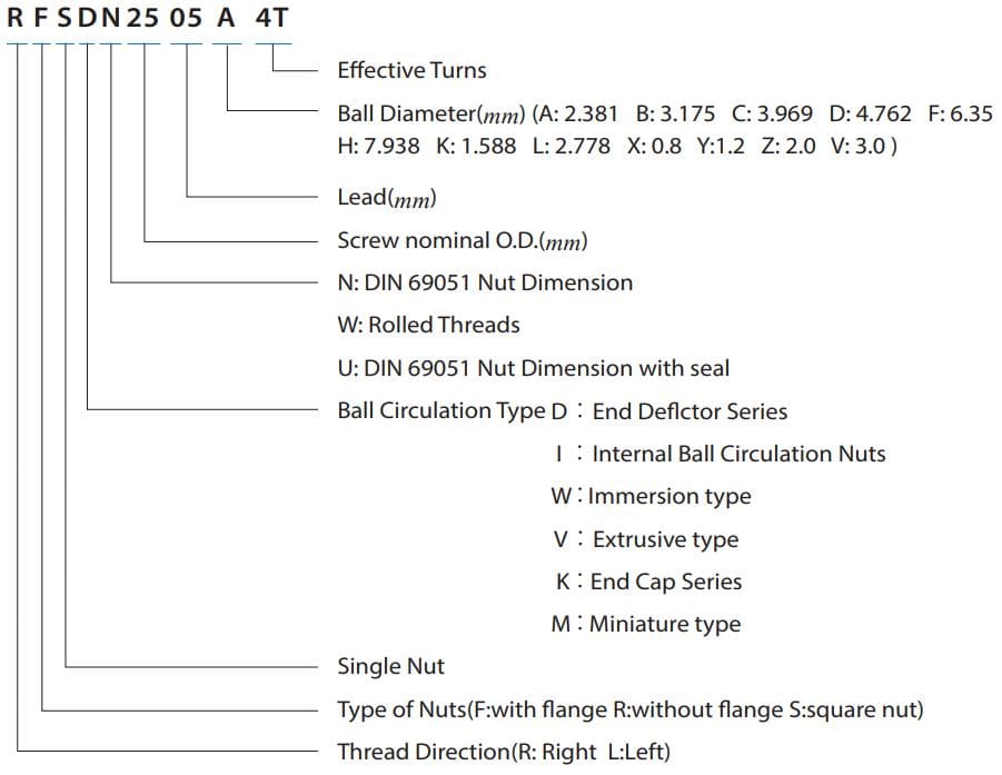 FSIN2505B-4.0P Ballscrew Nut