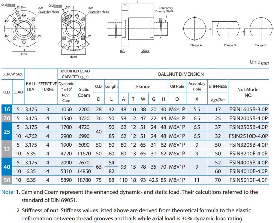 FSIN2505B-4.0P Ballscrew Nut