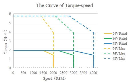 ELVM6040V48EH-M17-HD Motor