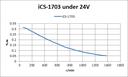 iCS-1703 Motor