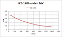 iCS-1706 Motor