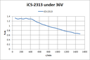 iCS-2313 Motor