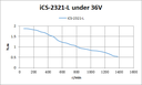 iCS-2321-L Motor