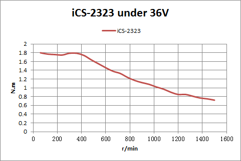 iCS-2323 Motor