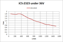 iCS-2323 Motor