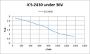 iCS-2430 Motor