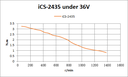 iCS-2435 Motor