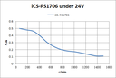 iCS-RS1706 Motor