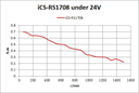 iCS-RS1708 Motor