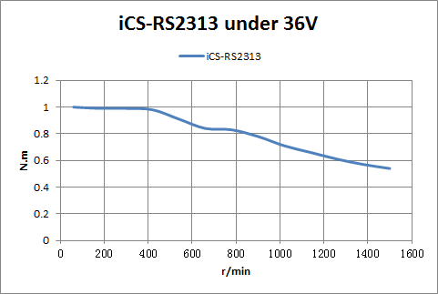 iCS-RS2313 Motor
