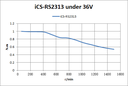 iCS-RS2313 Motor
