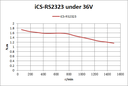 iCS-RS2323 Motor