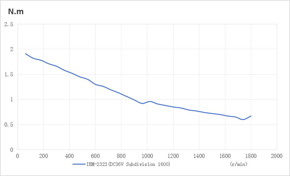 iEM-2323 Motor